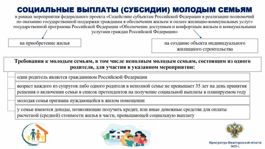 СОЦИАЛЬНЫЕ ВЫПЛАТЫ (СУБСИДИИ) МОЛОДЫМ СЕМЬЯМ